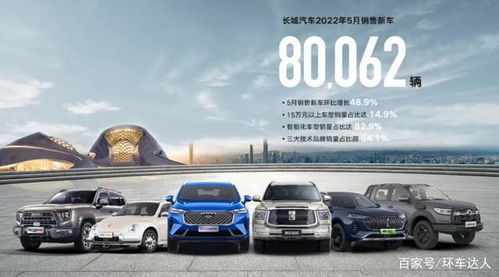長(zhǎng)城汽車(chē)5月銷(xiāo)量亮點(diǎn)解析 環(huán)比激增48.9%背后的多維看點(diǎn)